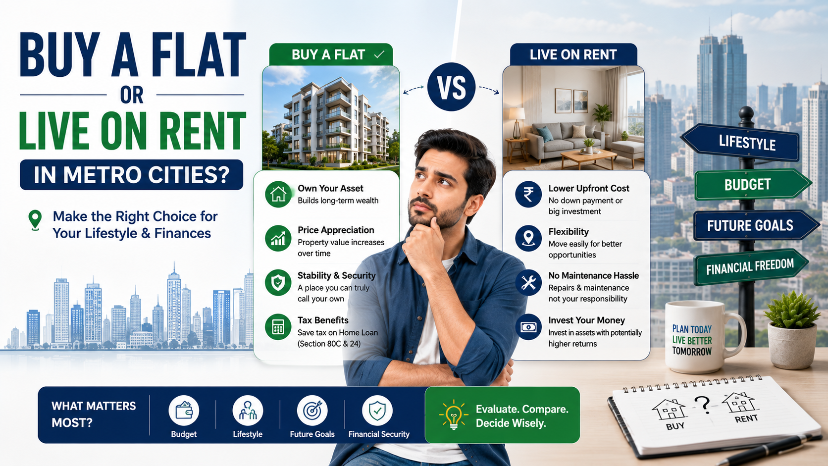 You Buy a Flat or Continue Living on Rent